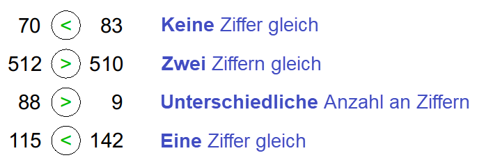 2022_2_numbercomparison_improvement