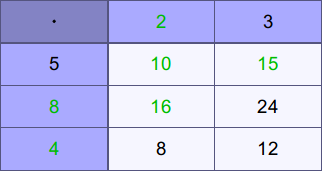 ArithmeticTable_background-color