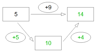DecompositionExercise