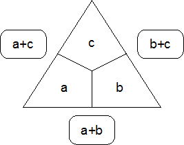 NumberTriangle_Formula